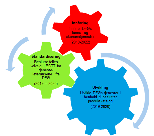 BOTT.png Bilde av felles mål