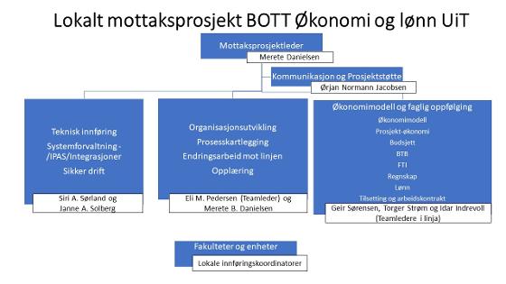 Tidsplan BOTT ØL 2021 (002).jpg