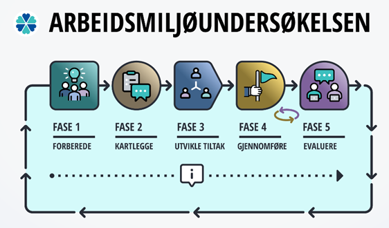 Illustrasjons-/bannerbilde for UiT ARK seminar 19. nov - Tiltaksutvikling