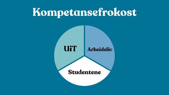 Illustrasjonsbilde for Kompetansefrokost: UiT, studentene og arbeidslivet