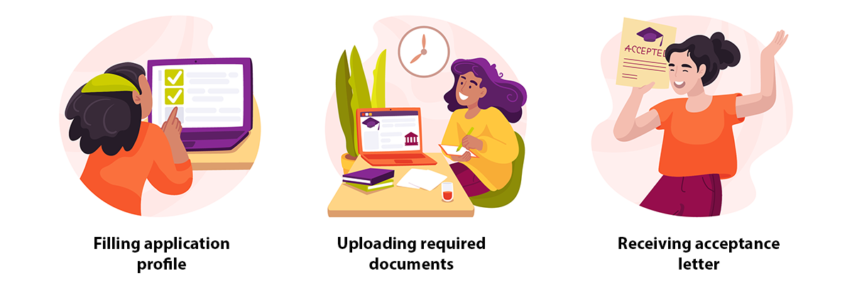 Registration with the police