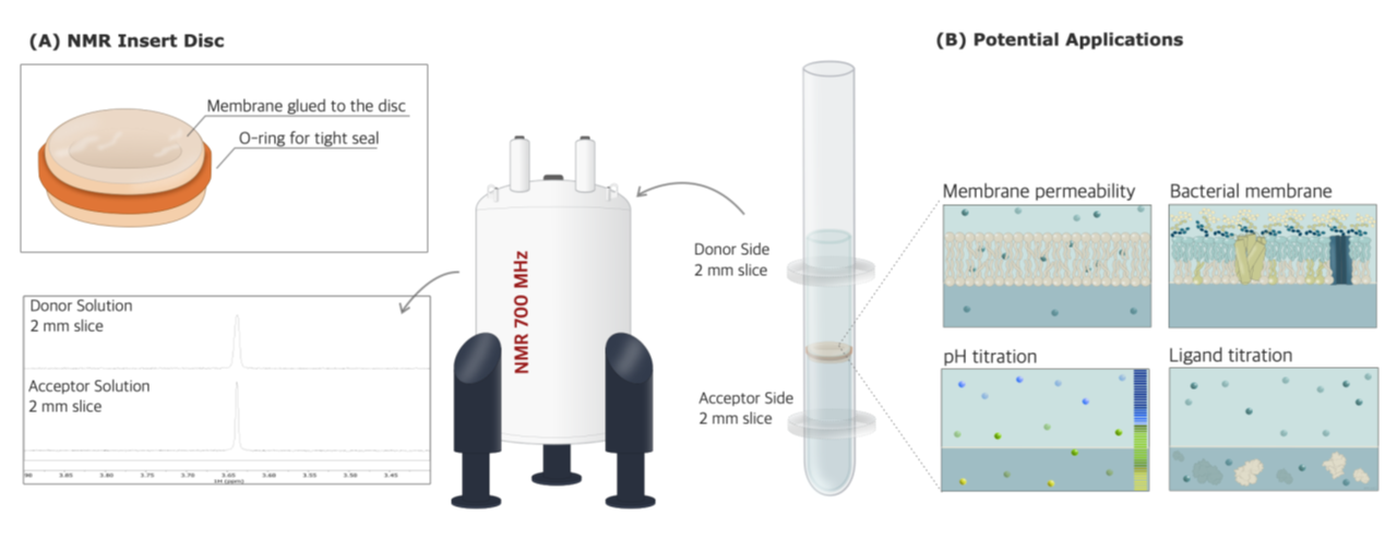 Potential applications of inNMR