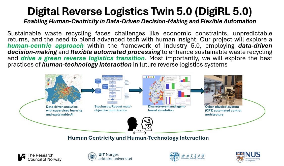 DigiRL Framework.png