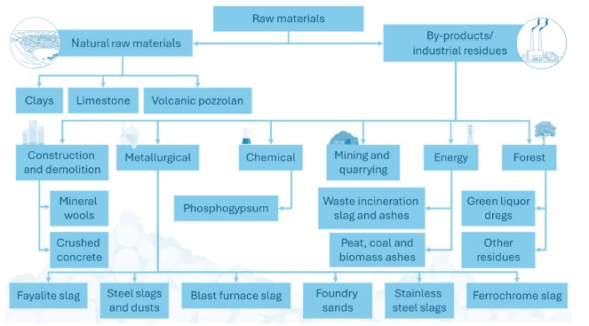 Local raw materials 2.jpg